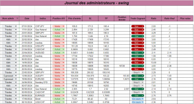 Semaine 41 - Swing.png (135.4 Kio) Vu 1026 fois Semaine 41 - Swing.png