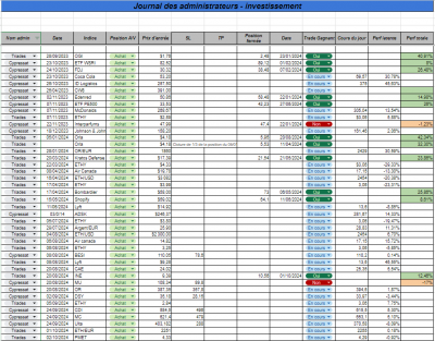 Semaine 41 - Investissement.png (159.83 Kio) Vu 1026 fois Semaine 41 - Investissement.png