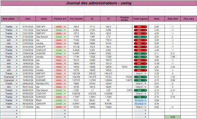 Semaine 42 - Swing.png (135.11 Kio) Vu 787 fois Semaine 42 - Swing.png