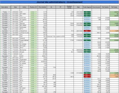 Semaine 42 - Investissement.png (173.89 Kio) Vu 787 fois Semaine 42 - Investissement.png