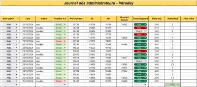 Semaine 43 - Intraday.png (100.84 Kio) Vu 802 fois Semaine 43 - Intraday.png