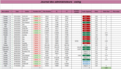 Semaine 43 - Swing.png