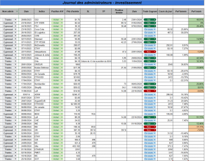 Semaine 43 - Investissement.png (247.46 Kio) Vu 802 fois Semaine 43 - Investissement.png