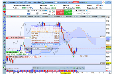 EURUSDSwing.png
