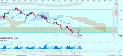AUDNZD H4 (08-24-2016 2124).png