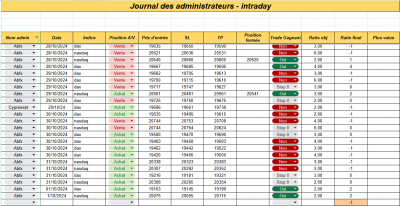 Semaine 44 - Intraday.png