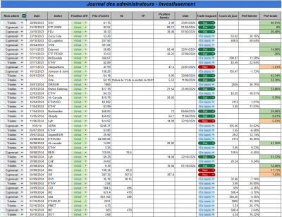Semaine 45 - Investissement.png (248.8 Kio) Vu 596 fois Semaine 45 - Investissement.png