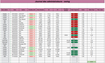 Semaine 45 - Swing.png (143.73 Kio) Vu 596 fois Semaine 45 - Swing.png