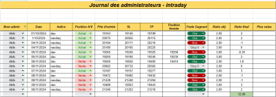 Semaine 45 - Intraday.png