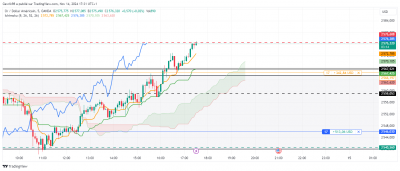 XAUUSD_2024-11-14_17-31-44.png