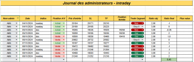 Semaine 45 erratum - Intraday.png