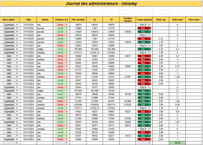 Semaine 46 - Intraday.png (145.62 Kio) Vu 2431 fois Semaine 46 - Intraday.png