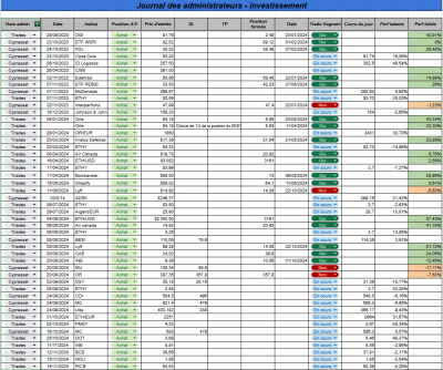 Semaine 46 - Investissement.png (192.36 Kio) Vu 2431 fois Semaine 46 - Investissement.png