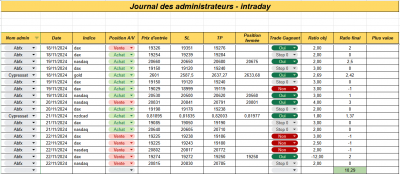 Semaine 47 - Intraday.png (103.16 Kio) Vu 2249 fois Semaine 47 - Intraday.png