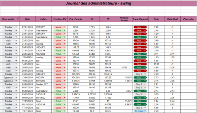 Semaine 47 - Swing.png (144.77 Kio) Vu 2249 fois Semaine 47 - Swing.png