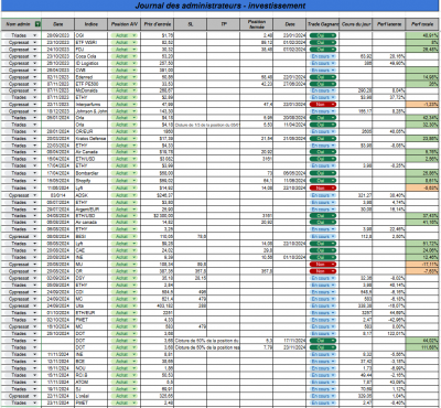 Semaine 47 - Investissement.png (202.29 Kio) Vu 2249 fois Semaine 47 - Investissement.png