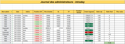 Semaine 48 - Intraday.png (81.74 Kio) Vu 2490 fois Semaine 48 - Intraday.png