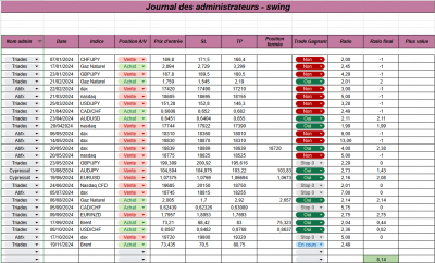 Semaine 48 - Swing.png (139.95 Kio) Vu 2490 fois Semaine 48 - Swing.png