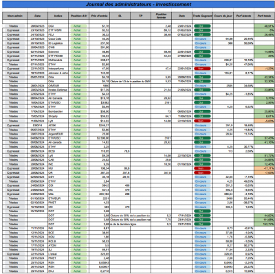 Semaine 48 - Investissement.png (328.99 Kio) Vu 2490 fois Semaine 48 - Investissement.png