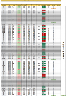 Novembre - Intraday.png