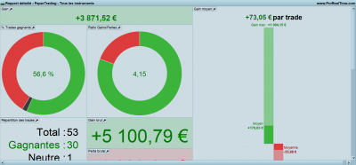 Rapport-détaillé---PaperTrading---Tous-les-instruments.png