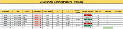 Semaine 49 - Intraday.png (44.43 Kio) Vu 724 fois Semaine 49 - Intraday.png