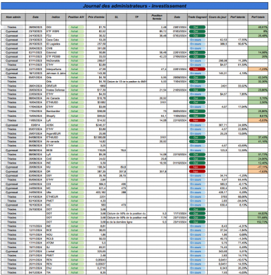 Semaine 49 - Investissement.png (328.69 Kio) Vu 724 fois Semaine 49 - Investissement.png