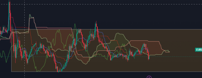 EUR USD 15m.png (62.89 Kio) Vu 307 fois EUR USD 15m.png
