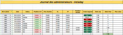 Semaine 50 - Intraday.png (45.75 Kio) Vu 789 fois Semaine 50 - Intraday.png