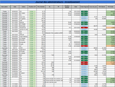 Semaine 51 - Investissement.png