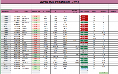 Semaine 02 - Swing.png (108.26 Kio) Vu 814 fois Semaine 02 - Swing.png