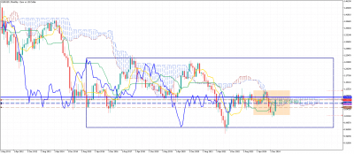range mensuel, les prix sont sous la SSB/ZEM / EURUSDMonthly.png EURUSDMonthly.png