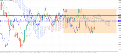 les prix semblent chercher la BHR hebdo / EURUSDWeekly.png EURUSDWeekly.png