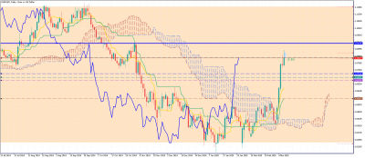 en surachat daily mais les prix sont atirés par la résistance mensuelle / EURUSDDaily.png EURUSDDaily.png