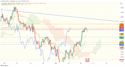 GBPUSD_2025-03-15_18-42-44.png (229.57 Kio) Vu 591 fois GBPUSD_2025-03-15_18-42-44.png