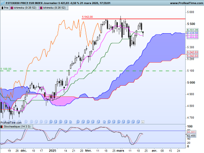 SX5E-Journalier.png