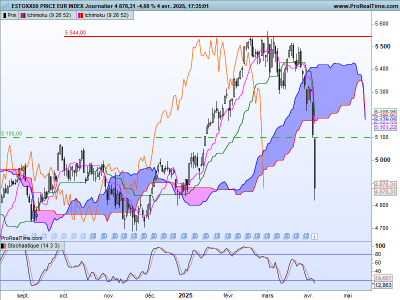 SX5E-Journalier.png