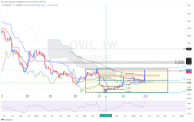 OVH_1W.png