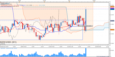NZDUSD H1 (09-01-2016 1650).png