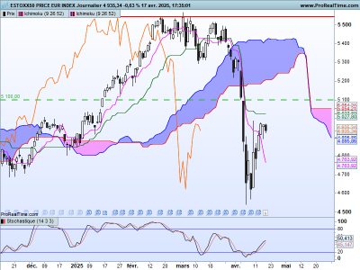 SX5E-Journalier.png