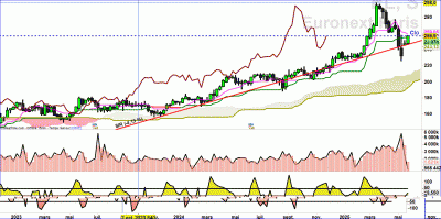 25-04-23 Essilor.GIF