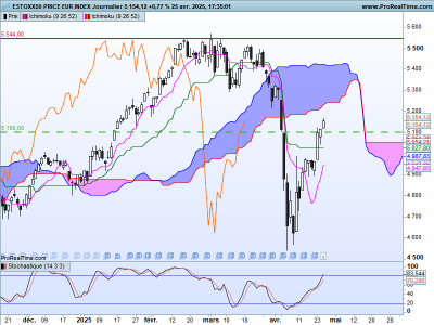SX5E-Journalier.png