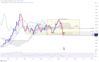 DXY_2W.png
