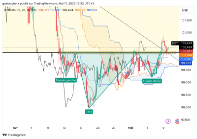 DXY_2025-05-11_15-52-42.png