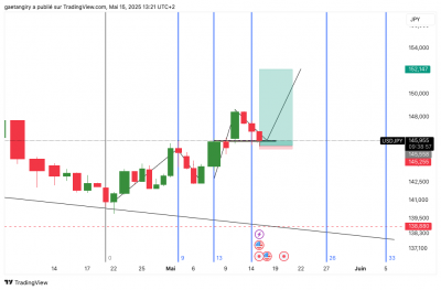 USDJPY_2025-05-15_13-21-03.png