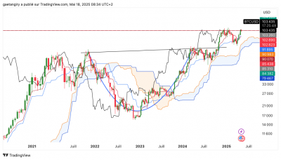 BTCUSD_2025-05-18_08-34-11.png