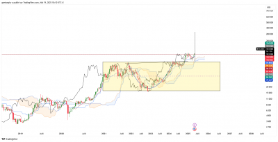 BTCUSD_2025-05-19_10-10-27.png