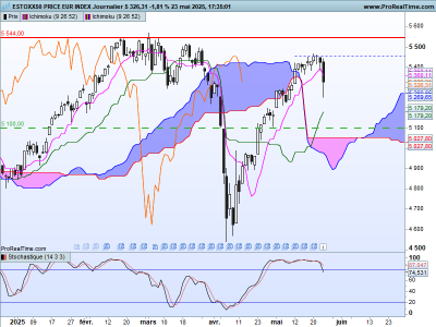 SX5E-Journalier.png