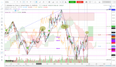 Googl journalier / AlphabetA-D-2025-05-28 091311-min.png AlphabetA-D-2025-05-28 091311-min.png