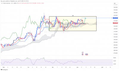 XAUUSD_12h.png